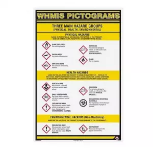 Incom GHS1010C WHMIS Pictogram Wall Chart